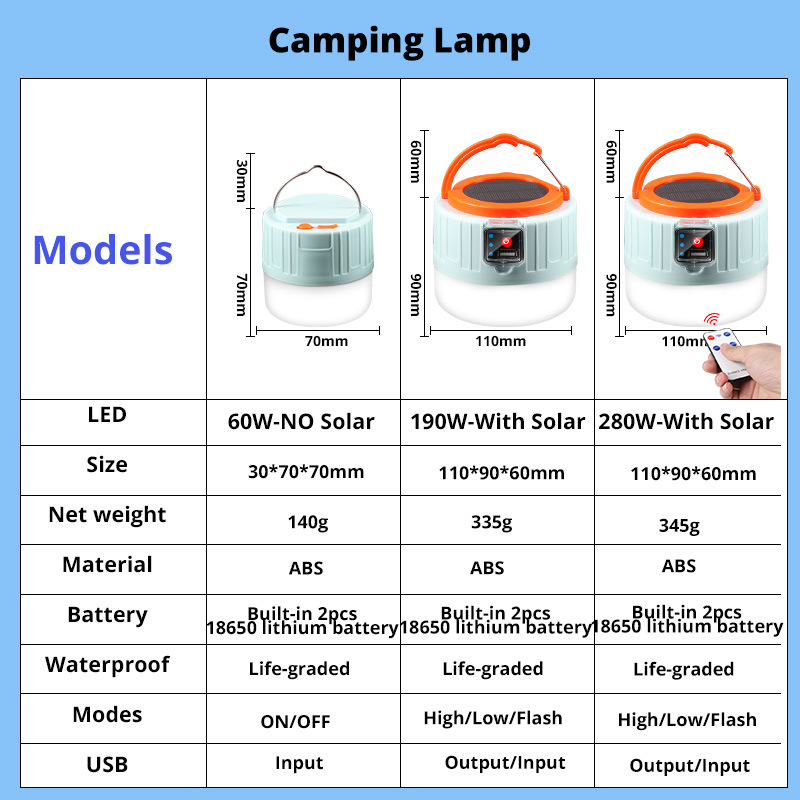 280 Watt Solar LED-campinglamp - Solar Emergency Charger recensie en prijs