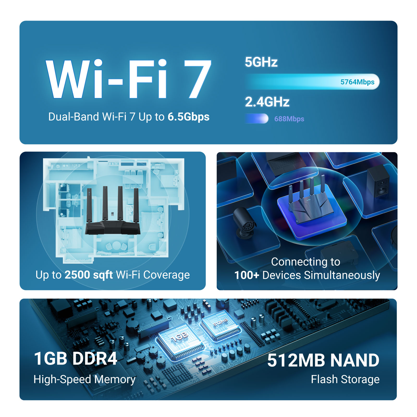 GL.iNet GL-BE6500 (Flint 3e) D - Fire Starting Kit recensie en prijs